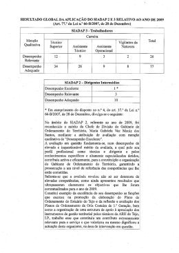 Resultado SIADAP 2009