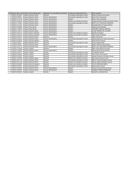 Formul&aacute;rio do Chamamento CEI No 001/2015 - Portais