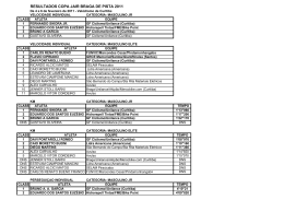Resultados Jair Braga
