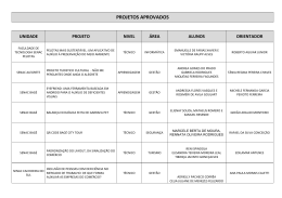PROJETOS APROVADOS - Senac-RS