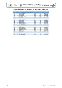 junior boys singles seeding list (aug 2013) - 18 entries