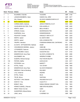 Confira o Ranking AQUI