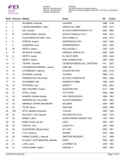 Confira o Ranking AQUI