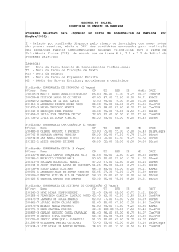 Resultado Provas Escritas