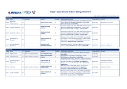 grade e corpo docentes_engenharia_civil_area1