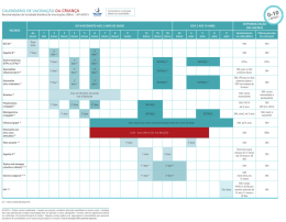 Recomendações da Sociedade Brasileira de Imunizações