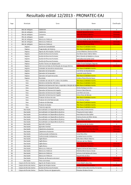 resultado final edital 12 - 07-10-13