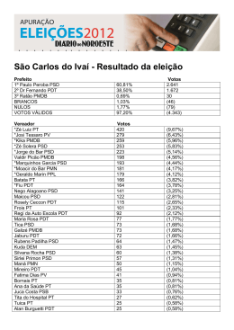São Carlos do Ivaí - Resultado da eleição