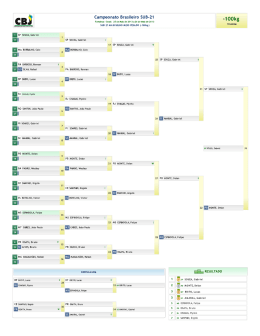 SUMULA - SUB 21 MASCULINO MEIO PESADO (-100kg)