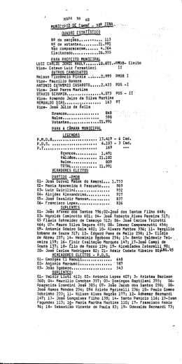 MUNICIPAL 1982