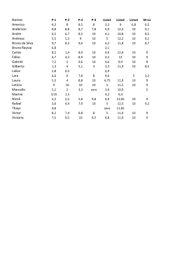 Nomes Americo Anderson Andre Andresa Bruna da Silva Bruna