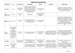 Tabela Farmacotécnica