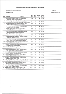 Resultados Net - Circuito de Golfe