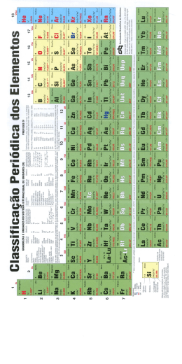 Tabela Peri&oacute;dica SBQ 2012