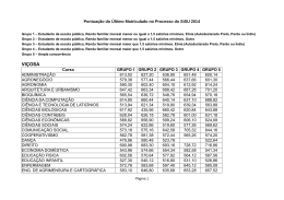 Pontuação do Último Matrículado no Processo do SiSU 2014