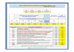 Microsoft PowerPoint - Banco-Dados-Acidentes-Saude