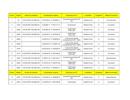 Pontos Se&ccedil;&otilde;es N&uacute;mero do Desenho Coordenadas na planta