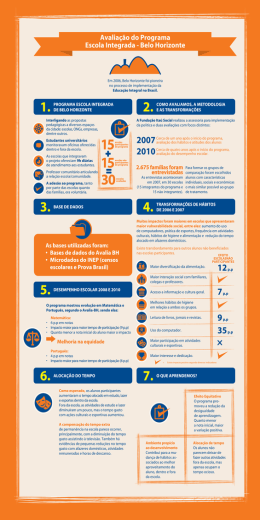 Escola Integrada BH - Avaliação Econômica de Projetos Sociais