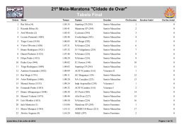 Tabela Final 21ª Meia-Maratona "Cidade de Ovar"