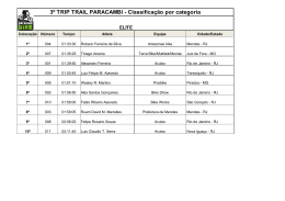 3º TRIP TRAIL PARACAMBI - Classificação por