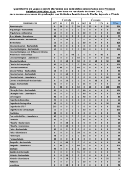 Quantitativo de vagas por curso