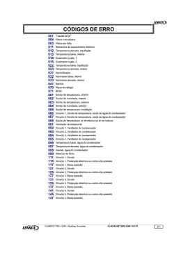 C&Oacute;DIGOS DE ERRO