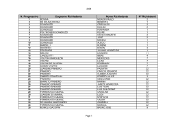 N. Progressivo Cognome Richiedente Nome Richiedente Nº