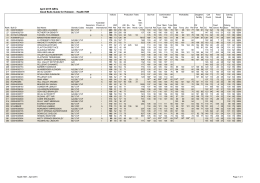 April 2015 ABVs Good Bulls Guide for Holstein - Health HWI