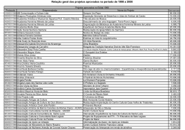 Relação geral dos projetos aprovados no período de 1998 a 2008