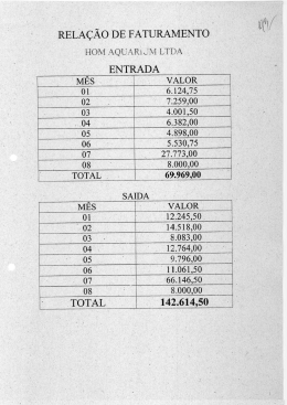 RELAcAO DE FATURAMENTO 14 614 50