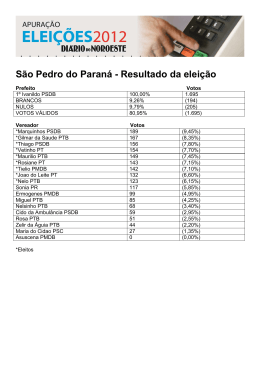 São Pedro do Paraná - Resultado da eleição