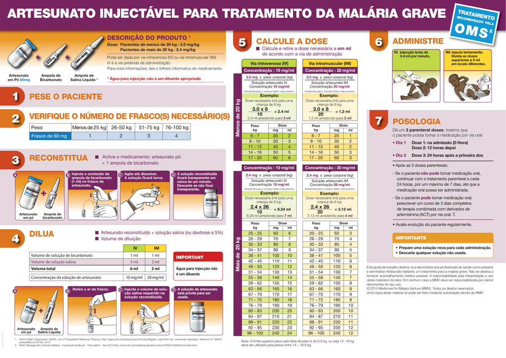 artesunato injectável para tratamento da malária grave
