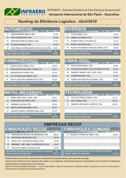 empresas recof automotivo tecnologia diversos embarques recof