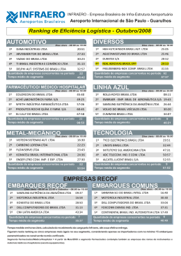 Ranking de Efici&ecirc;ncia Log&iacute;stica