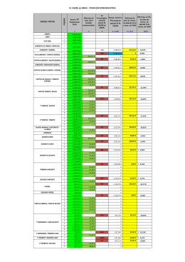 Quadro com projec&ccedil;&otilde;es
