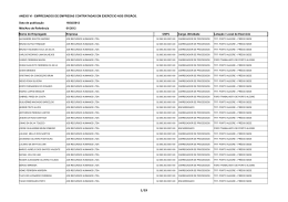 EMPREGADOS DE EMPRESAS CONTRATADAS EM EXERC&Iacute;CIO