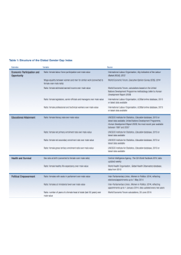 Table 1: Structure of the Global Gender Gap Index