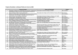 Projetos Recebidos na Sele&ccedil;&atilde;o P&uacute;blica de Acervos 2006