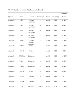 Table S1. Detailed description of the lines used in this study