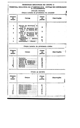 `TRIBUNAIS REGIONAIS DO GRUPO 0 TRIBUNAL REGIONAL DA 1