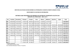 Distância Percorrida por Empresa do Sistema de Transporte Coletivo