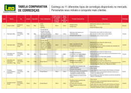 TABELA COMPARATIVA Conheça os 11 diferentes tipos de