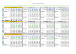 tabelas salarios e ganhos