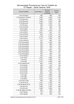 Movimentação Processual por Vara do Trabalho da 12ª