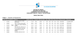 Resultado final do cargo de operador de equipamentos