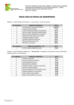 Resultado Provas de Desempenho - Professor Efetivo 334-2014