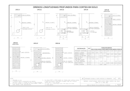 drenos longitudinais profundos para cortes em solo