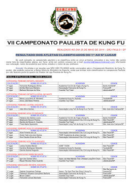 Lista de atletas classificados do Campeonato Paulista