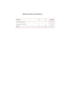 Efetivos portadores de deficiência