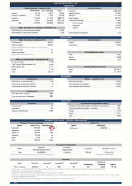 61% do transporte brasileiro